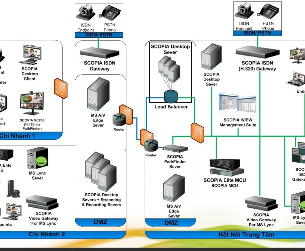Một số thuật ngữ chung về tổng đài nội bộ có thể bạn chưa biết ?